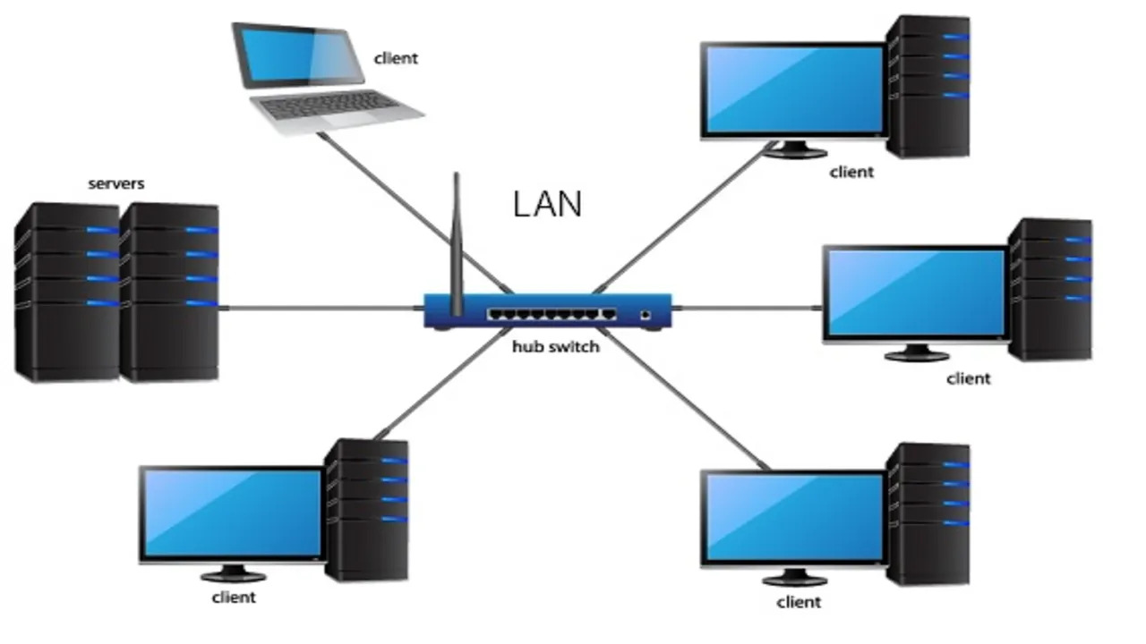 Network ve WiFi Kurulumu
